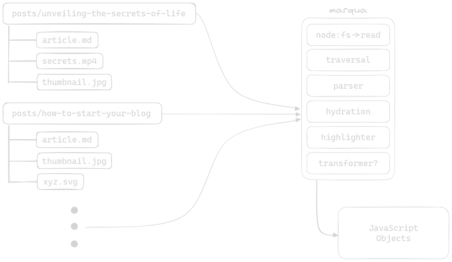 marqua architecture